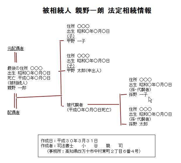 法定相続情報証明制度に関する事務の取扱いの一部改正について